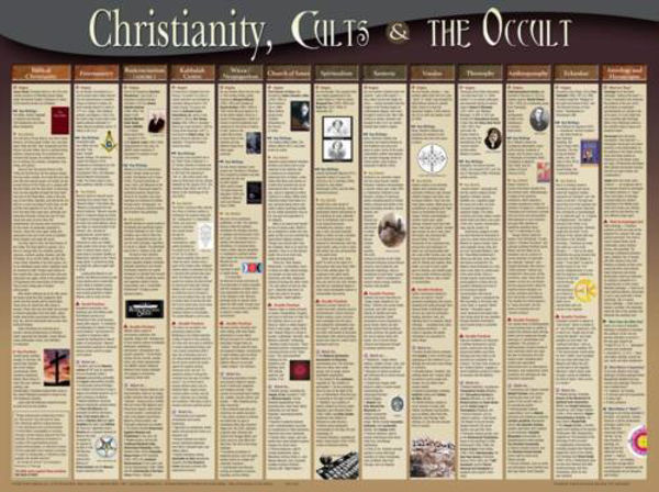 Picture of Christianity, Cults and the Occult