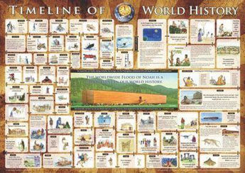 Picture of Timeline of World History