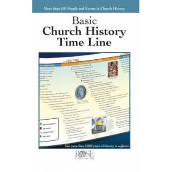 Picture of Basic Church History Time Line
